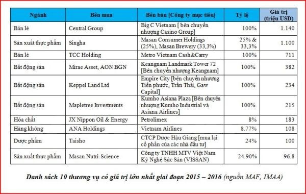 Nhà Kl99ok phiên bản mới Thái Lan lấn lướt trong làn sóng “thâu tóm” thị trường Việt ảnh 1
