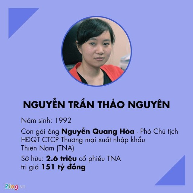 Top 9x giàu nhất sàn 99Kl99 link đăng nhập Việt Nam 2016 ảnh 2