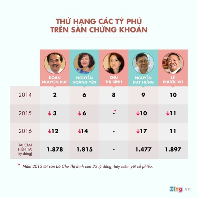 Làm đại gia Việt dễ hay khó? ảnh 3