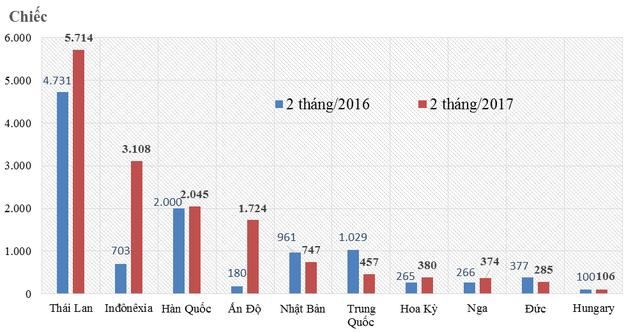 Ôtô Ấn 84 triệu, xe Indonesia 265 triệu, tìm mua ở đâu? ảnh 2