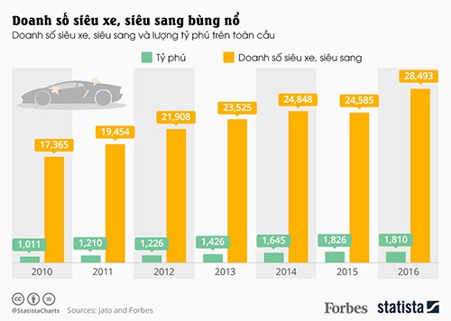Giới nhà giàu Trung Quốc khiến doanh số xe siêu sang bùng nổ ảnh 2