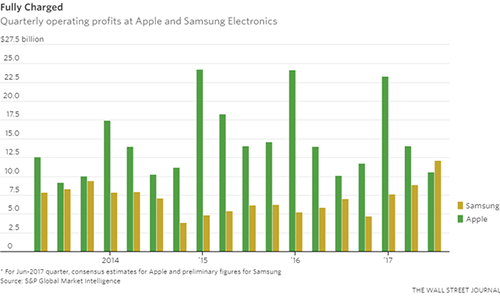 Samsung dự báo Kl99 nổ hũ vượt Apple ảnh 1