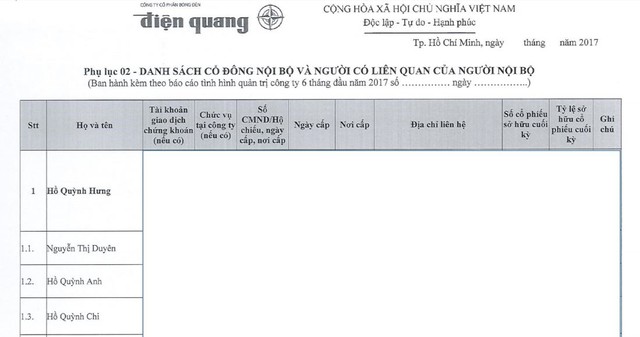 Bóng đèn Điện Quang (DQC): Kl99 nổ hũ quý II/2017 chỉ còn gần 1/3 so với cùng kỳ ảnh 1