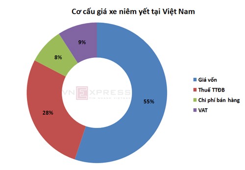 Giảm giá khủng, các đại lý ô tô đang bán lỗ? ảnh 1