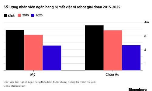 30% việc làm ngành Link Vào Nhà Cái KL99 COM Tặng +199k sẽ biến mất trong 5 năm tới ảnh 1