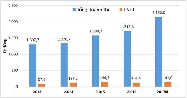 Soi “sức khỏe” công ty con đầu tiên của Viettel trên sàn 99Kl99 link đăng nhập ảnh 2