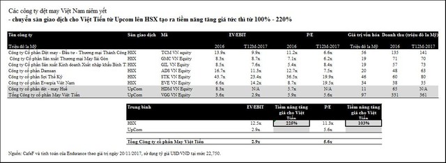 Sáng lập viên của Lazada: Nếu niêm yết ở HOSE, giá KL99 là cổng game giải trí trực tuyến hàng đầu hiện nay VGG có thể tăng 100-200% ảnh 1