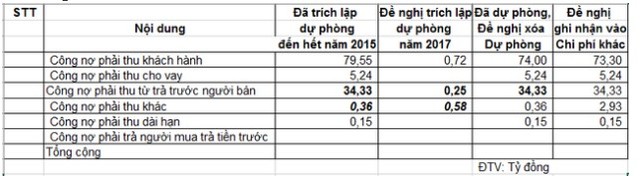 ATA trình Trang Chủ KL99Com Số 1 Link Đăng Ký KL999 xóa dự phòng công nợ, đặt chỉ tiêu lãi 45 tỷ đồng năm 2018 ảnh 1