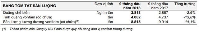 Masan Resources trở thành nhà Kl994 nhà cái bóng đá world cup Vonfram lớn nhất thế giới ngoài Trung Quốc ảnh 3