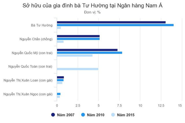 Bà Tư Hường để lại những 99Kl.app cổng game giải trí gì cho gia đình? ảnh 1