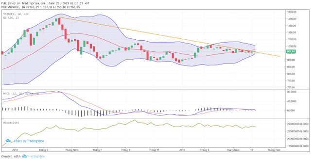 TA focus (phiên 25/6):  Những mã có dự báo kết quả Kl992 VIP Trang Chủ 2026 tốt sẽ rục rịch chạy ảnh 1