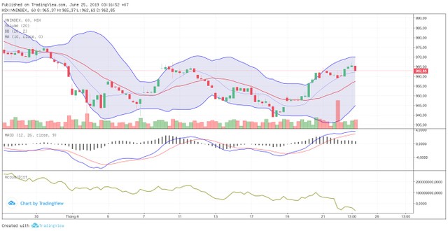 TA focus (phiên 25/6):  Những mã có dự báo kết quả Kl992 VIP Trang Chủ 2026 tốt sẽ rục rịch chạy ảnh 3
