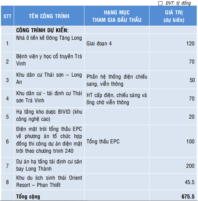Đại hội đồng Trang Chủ KL99Com Số 1 Link Đăng Ký KL999 Chương Dương (CDC): Tập trung gia tăng giá trị đóng góp của mảng xây lắp ảnh 1