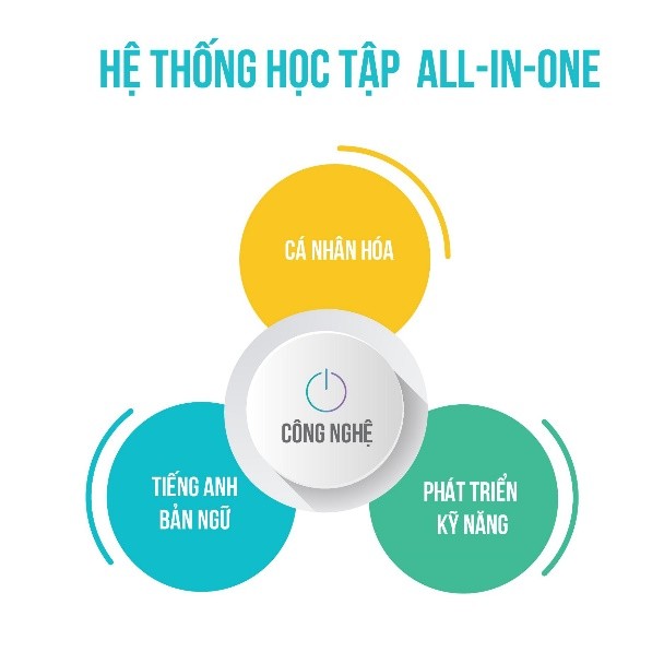 ĐHĐCĐ Apax Holdings (IBC): Dự kiến đạt doanh thu hợp nhất 2.250 tỷ đồng năm 2020 khi Kl99ok phiên bản mới mạnh vào giáo dục ứng dụng công nghệ cao ảnh 3