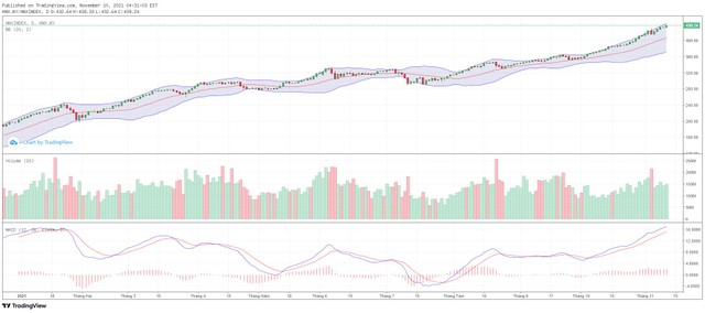Biểu đồ kỹ thuật HNX-Index. Biểu đồ kỹ thuật HNX-Index.
