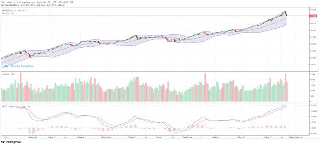 Biểu đồ kỹ thuật HNX-Index.
