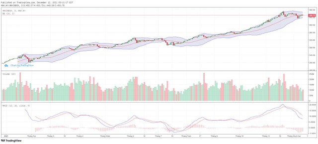 Biểu đồ kỹ thuật HNX-Index.