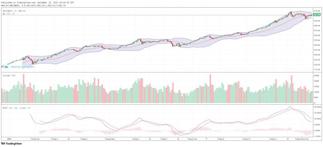 Biểu đồ kỹ thuật HNX-Index.