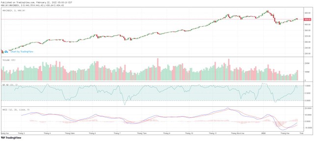 Biểu đồ kỹ thuật HNX-Index.