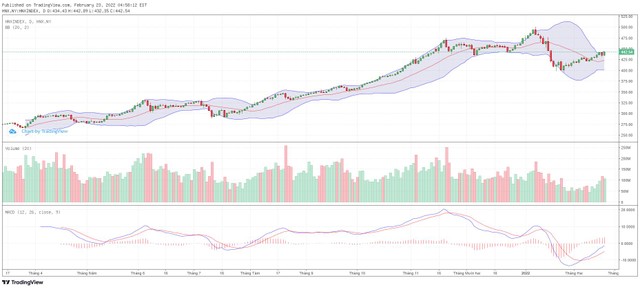 Biểu đồ kỹ thuật HNX-Index.
