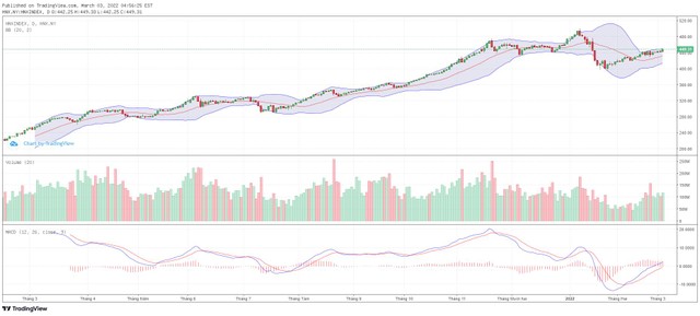 Biểu đồ kỹ thuật HNX-Index.