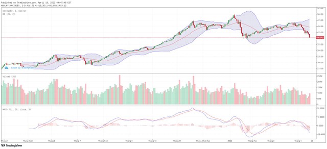 Biểu đồ kỹ thuật HNX-Index.