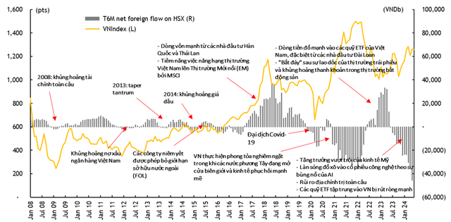 Diễn biến Kl993 nền tảng giải trí ngoại trên TTCK Việt nam. Nguồn: Maybank IBG Research.