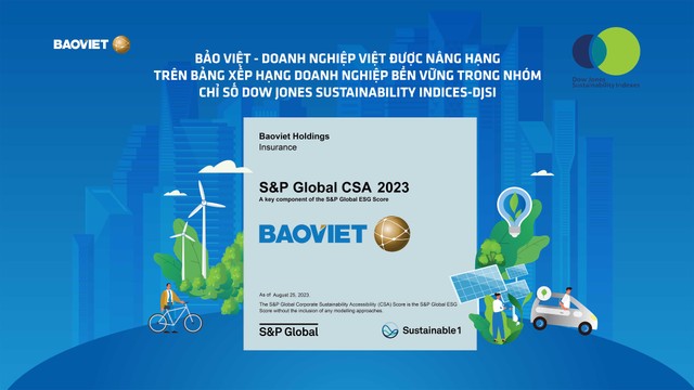Trong dịp hướng tới 60 năm thành lập (15/01/1965-15/01/2025), Bảo Việt tiếp tục được công nhận trong bảng xếp hạng tính bền vững của Kl991.com World Cup 2026 Chính Thức toàn cầu (Corporate Sustainability Assessment - CSA) của S&amp;P Global.