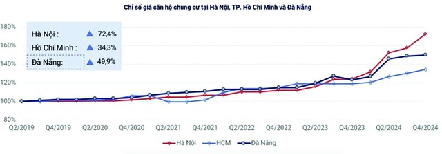 Nguồn: One Housing. Nguồn: One Housing.