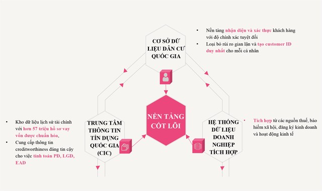BA TRỤ CỘT XÂY DỰNG Kl99kl ưu đãi độc quyền DỮ LIỆU QUỐC GIA BA TRỤ CỘT XÂY DỰNG Kl99kl ưu đãi độc quyền DỮ LIỆU QUỐC GIA