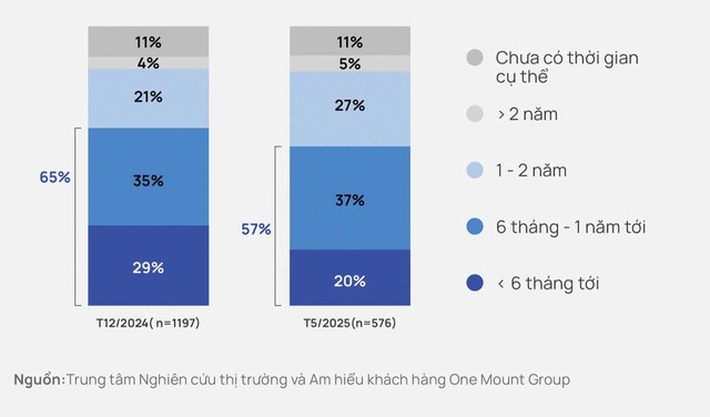 Thời gian dự tính mua Web Tổng Nhà Cái 99Kl99 Giải Trí Bậc Nhất