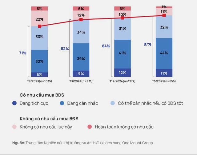 Mức độ sẵn lòng giao dịch Web Tổng Nhà Cái 99Kl99 Giải Trí Bậc Nhất của khách hàng Hà Nội theo thời gian