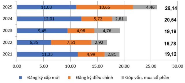 Số vốn FDI đăng ký vào Việt Nam trong 8 tháng đầu các năm 2021-2025.
