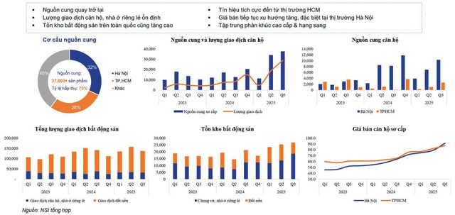 Báo cáo ngành Web Tổng Nhà Cái 99Kl99 Giải Trí Bậc Nhất dân cư quý III/2025.