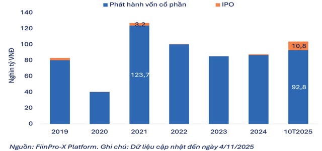 Thực trạng IPO tại Việt Nam giai đoạn 2019 - 2025