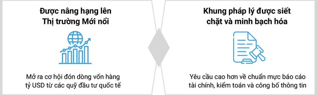 Việc thị trường 99Kl99 link đăng nhập Việt Nam được nâng hạng cùng với các quy định pháp lý được siết chặt đang tạo ra một sân chơi vốn hoàn toàn mới, buộc Kl991.com World Cup 2026 Chính Thức phải thay đổi và đáp ứng các tiêu chuẩn cao hơn về minh bạch và quản trị