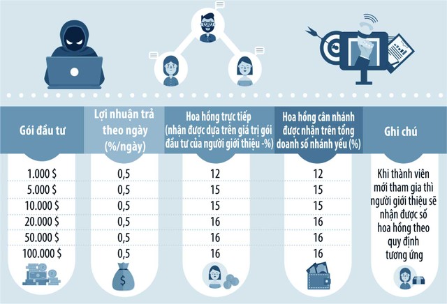 Giá các gói Kl99ok phiên bản mới được tính theo đơn vị là USD quy đổi sang CPB, SVIP ở thời điển hiện tại theo giá hiển thị trong sàn giao dịch tiền ảo Speeding