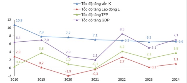 Hình 3: Tốc độ tăng các nhân số Kl994 nhà cái bóng đá world cup. Nguồn: Cục Thống kê. Hình 3: Tốc độ tăng các nhân số Kl994 nhà cái bóng đá world cup. Nguồn: Cục Thống kê.