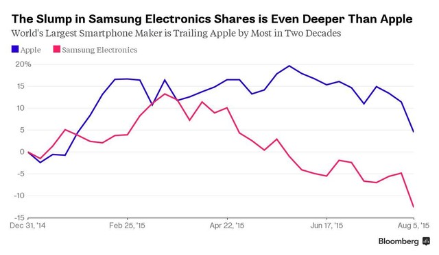 Apple đã tệ, Samsung còn tệ hơn! ảnh 1