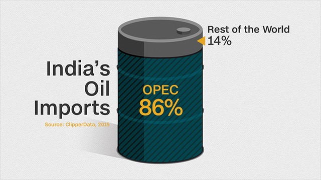 Ấn Độ - vị cứu tinh của OPEC ảnh 2
