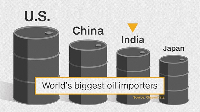 Ấn Độ - vị cứu tinh của OPEC ảnh 1