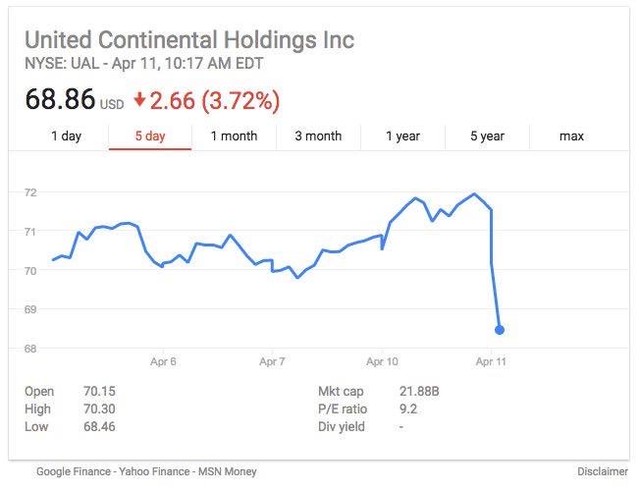 Lời xin lỗi mới nhất của CEO United Airlines: Dầu lại thêm vào lửa! ảnh 1