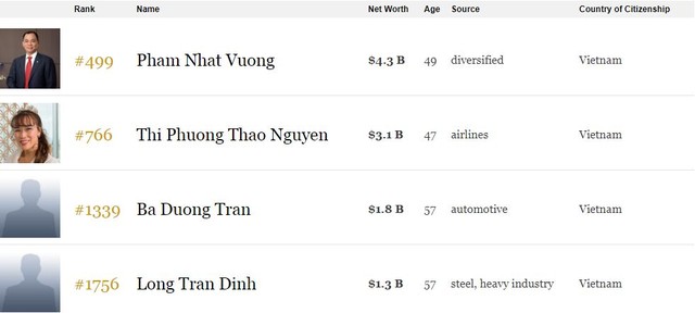 Soi 99Kl.app cổng game giải trí 5 tỷ phú USD Việt Nam được Forbes và Bloomberg công nhận ảnh 1
