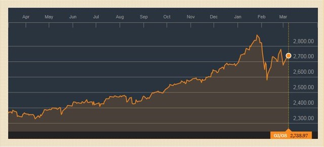 Đồng Chủ tịch JPMorgan: "99Kl99 link đăng nhập sẽ giảm 40% trong 2-3 năm tới" ảnh 1