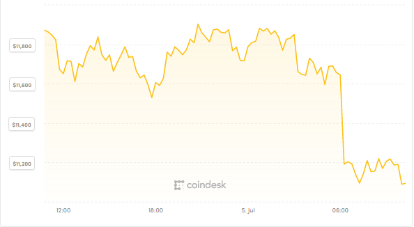 Bitcoin: Nhà Kl99ok phiên bản mới hưng phấn xuống tiền khi giá biến động mạnh  ảnh 1