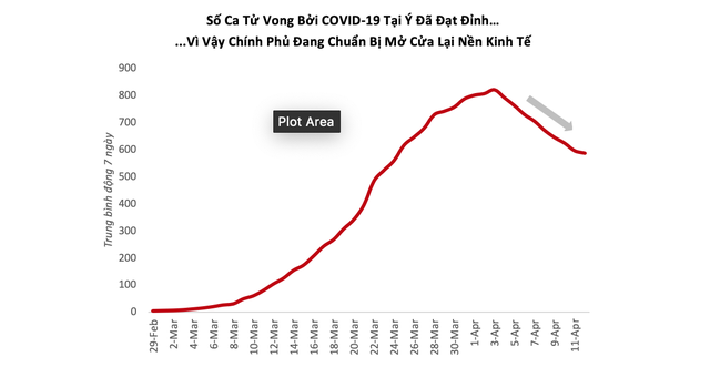 VinaCapital: Covid-19 tác động nặng nề tới Kl992 cổng game cá cược Việt Nam, nhưng ít hơn các nước khác ảnh 2