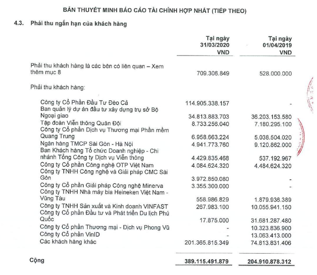 Bị WB cấm Kl99 nổ hũ 7 năm, Công nghệ Sao Bắc Đẩu (SBD) vẫn tự tin kế hoạch tăng trưởng ảnh 1