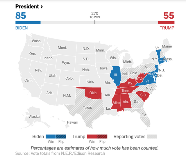 Ông Biden đang dẫn trước ông Trump số phiếu đại cử tri Ông Biden đang dẫn trước ông Trump số phiếu đại cử tri