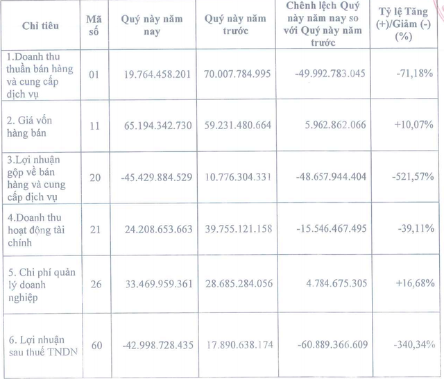 Một số chỉ tiêu Kl991.com nạp rút nhanh của HUT quý IV/2020