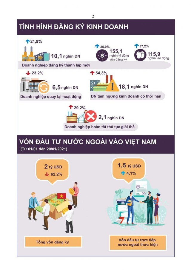 Một số chỉ tiêu Kl992 cổng game cá cược tháng 1/2021